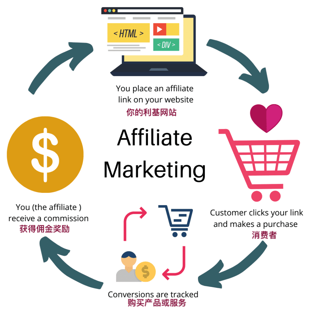 Affiliate-Marketing-Diagram-1024x1024.png