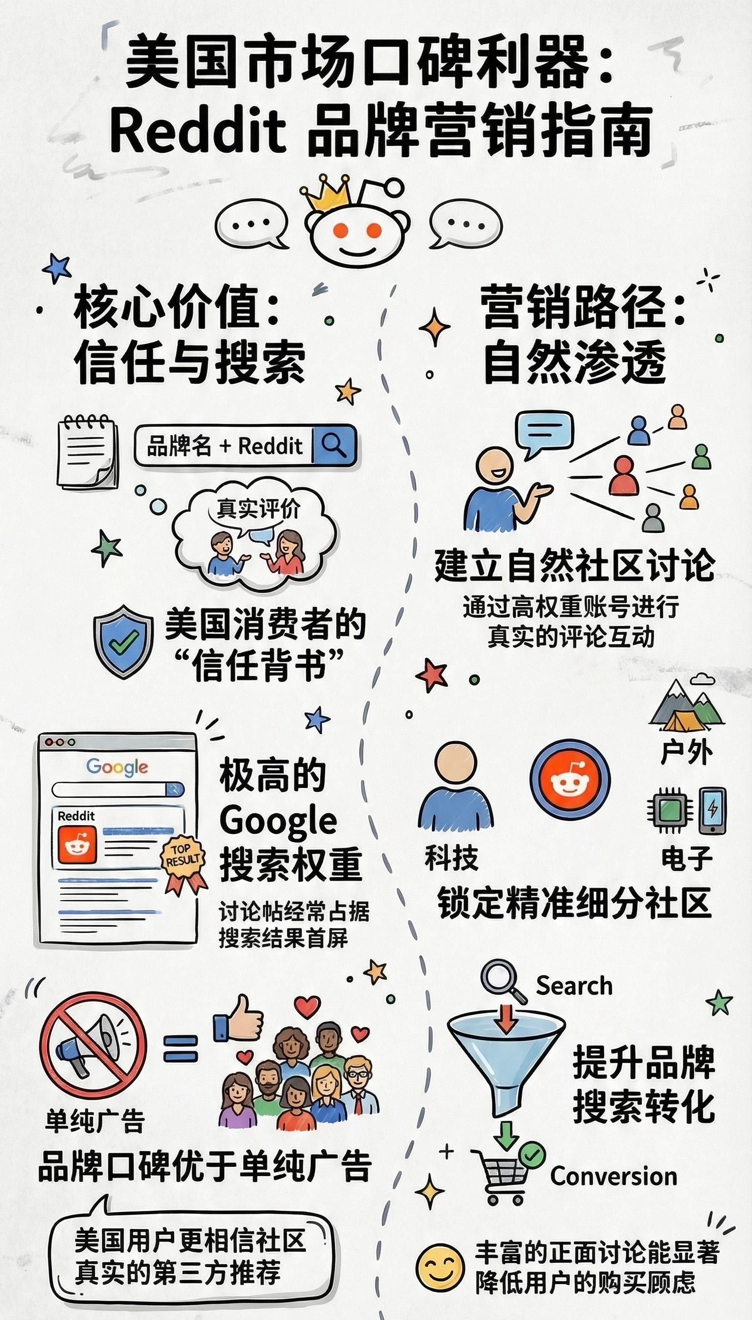 Reddit3 最近跨境大卖的“新宠”Reddit,到底藏着什么机会? - 我的网站